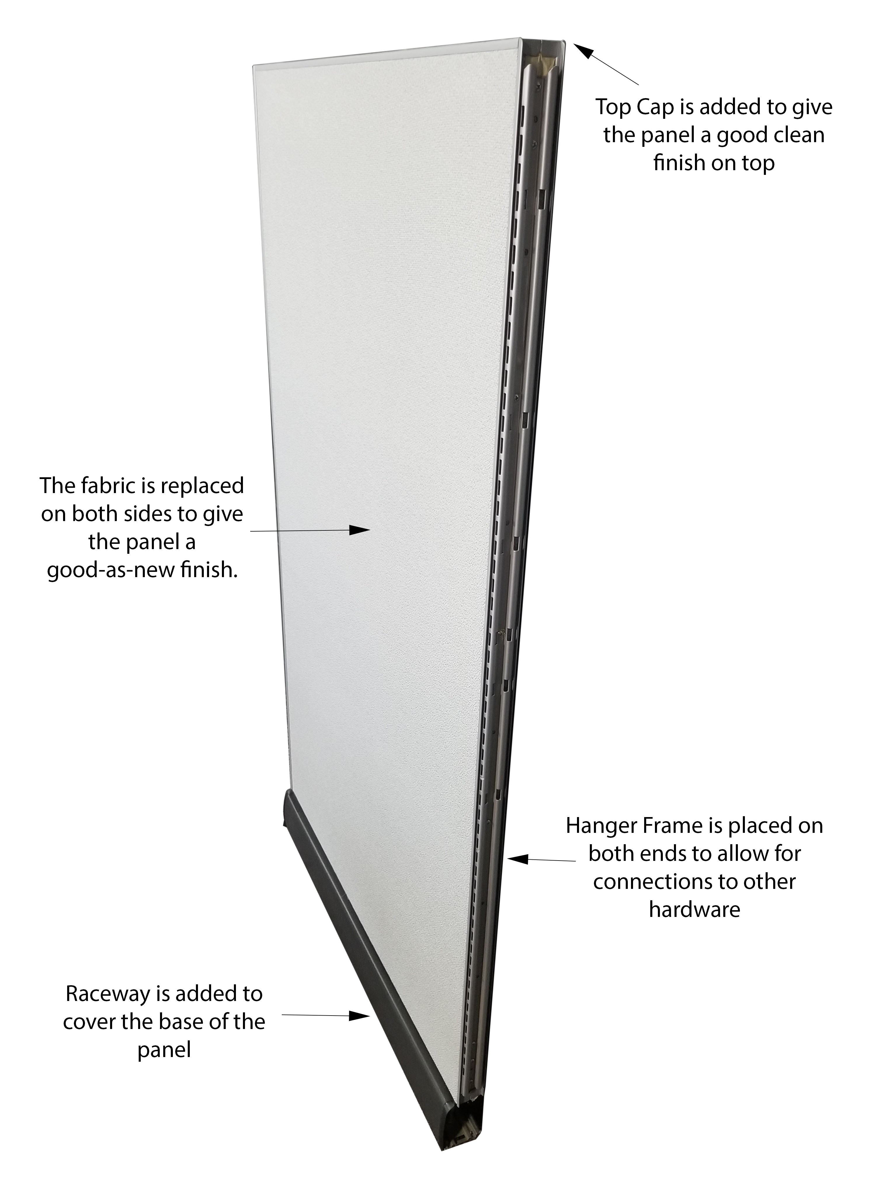 Remanufacturing Services - Process Detail